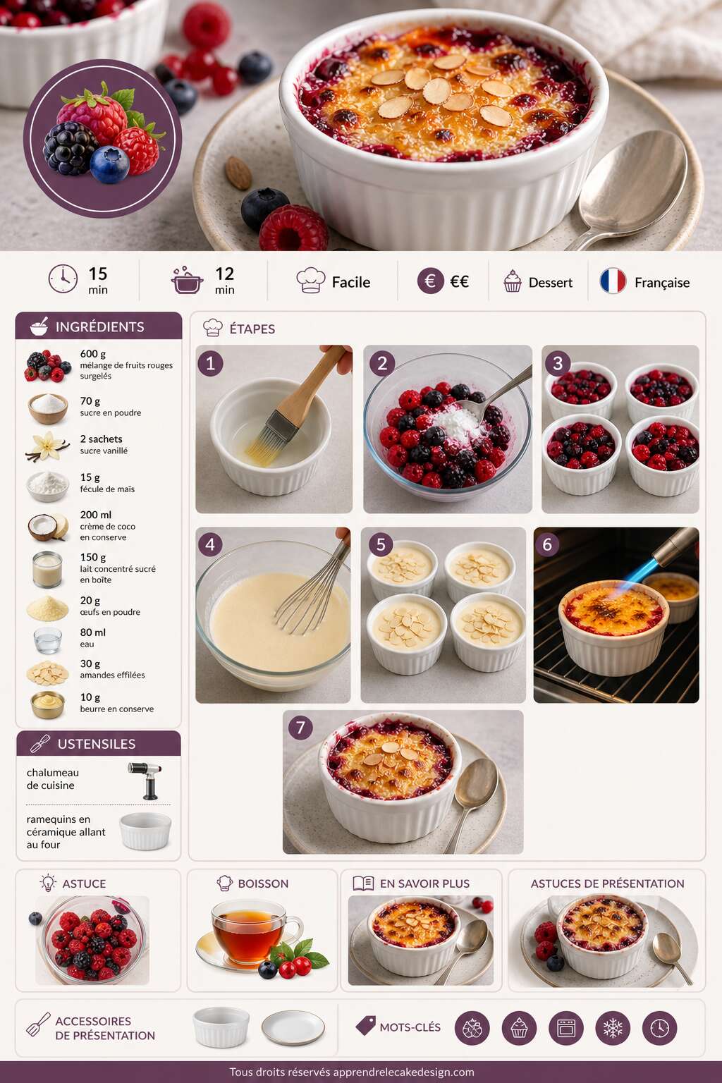 Fiche recette Recette du gratin de fruits rouges