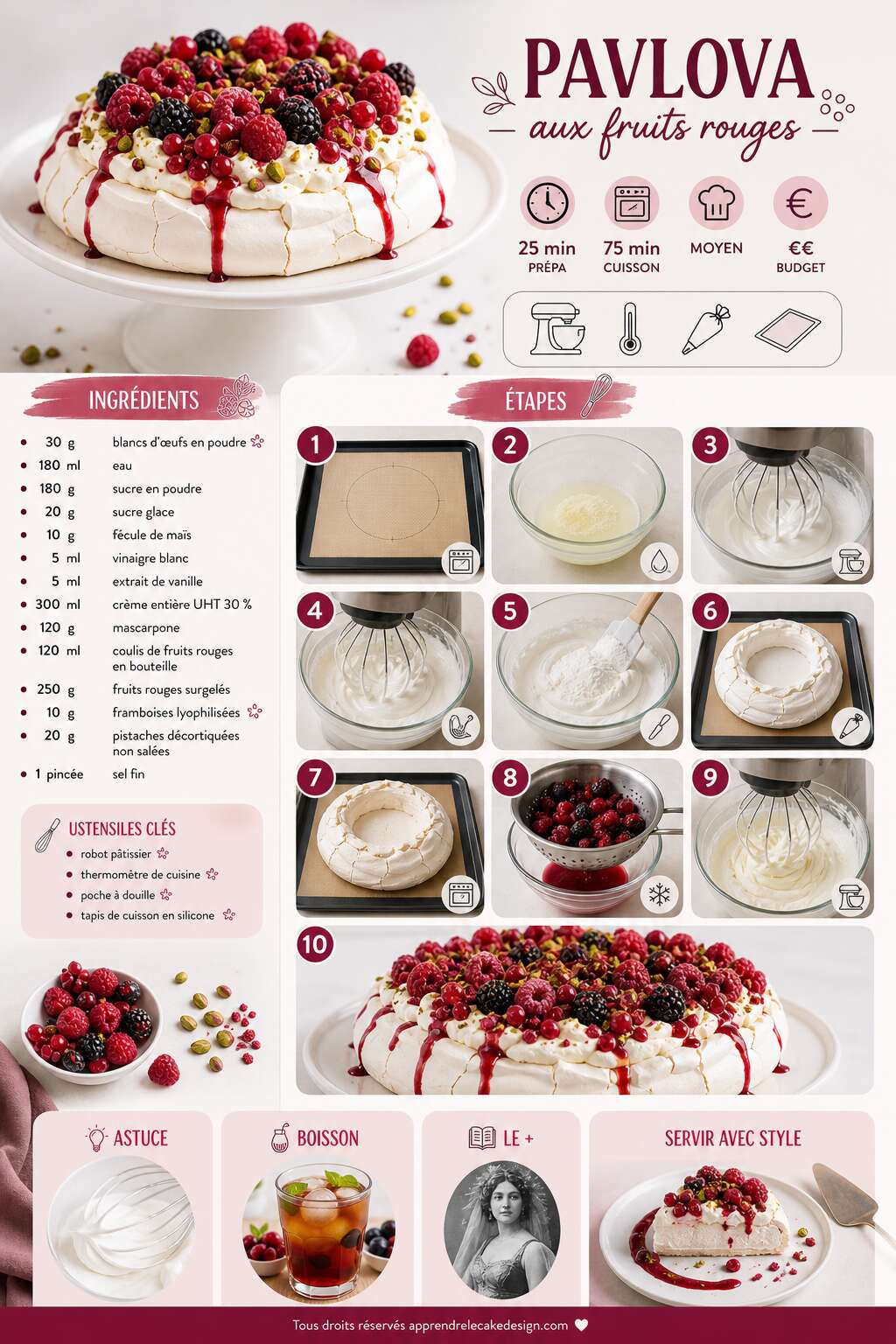 Fiche recette Recette de pavlova aux fruits rouges