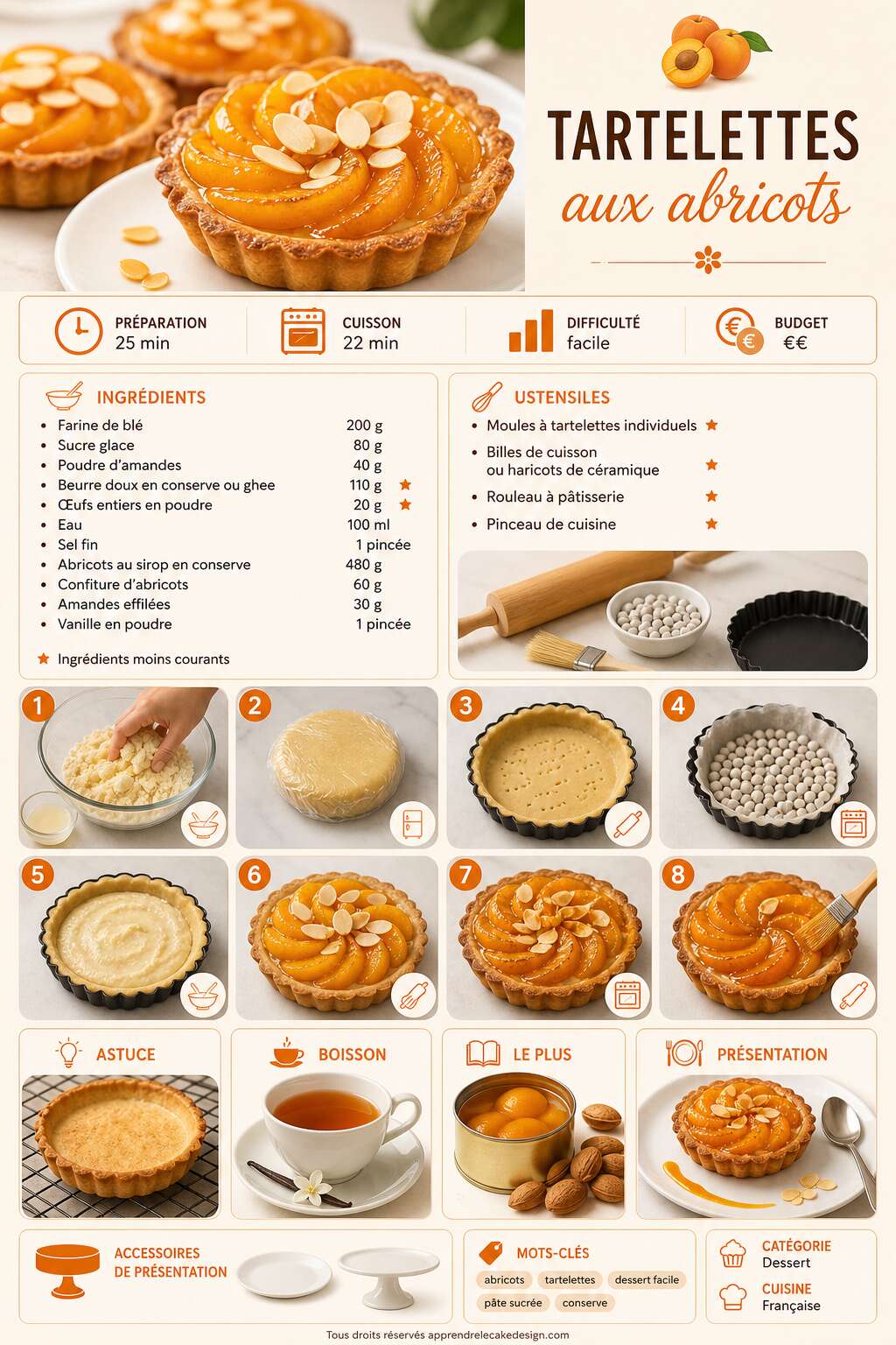 Fiche recette Recette de tartelettes aux abricots