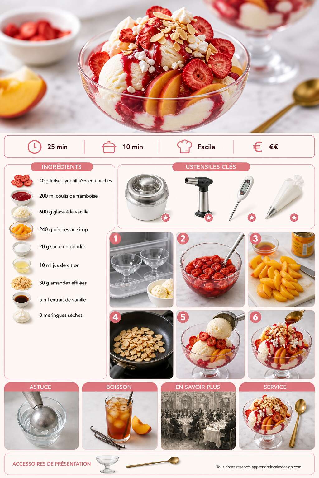 Fiche recette Recette des fraises Melba