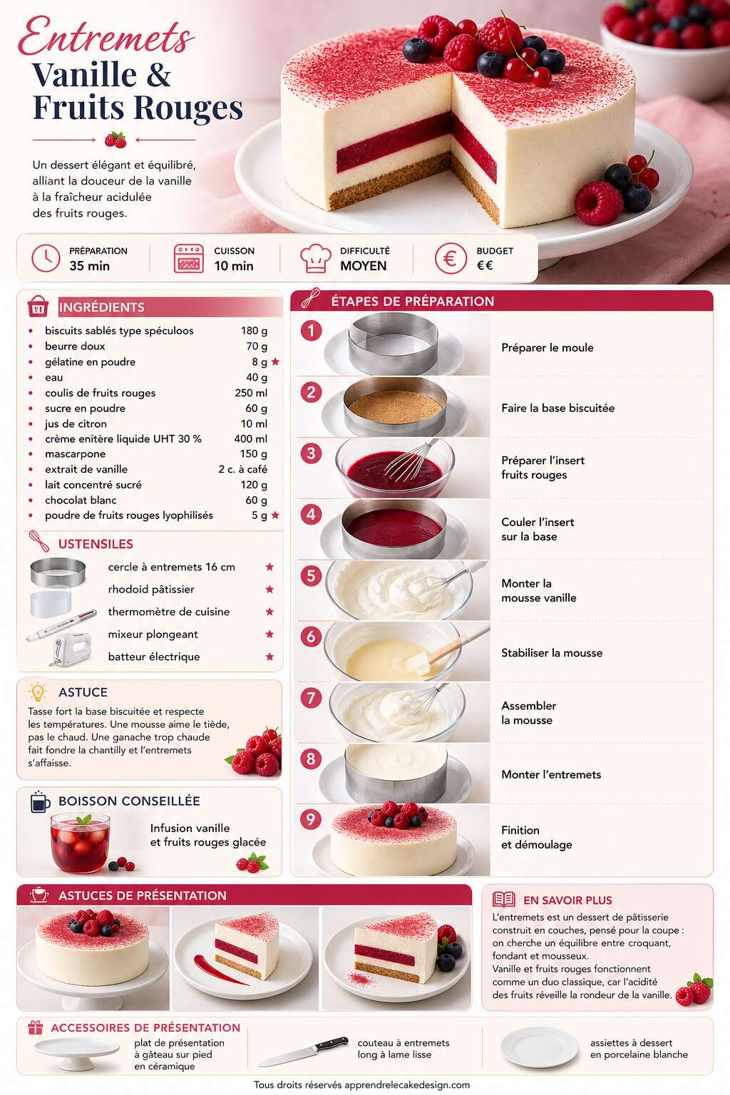 Fiche recette Recette d'entremets vanille et fruits rouges