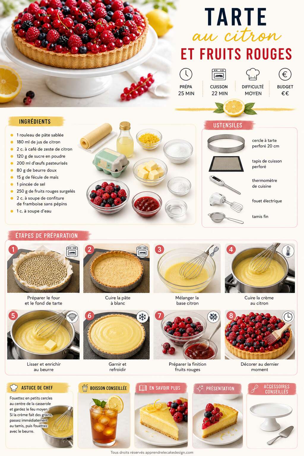 Fiche recette Recette de tarte au citron et fruits rouges Fiche recette Recette de tarte au citron et fruits rouges
