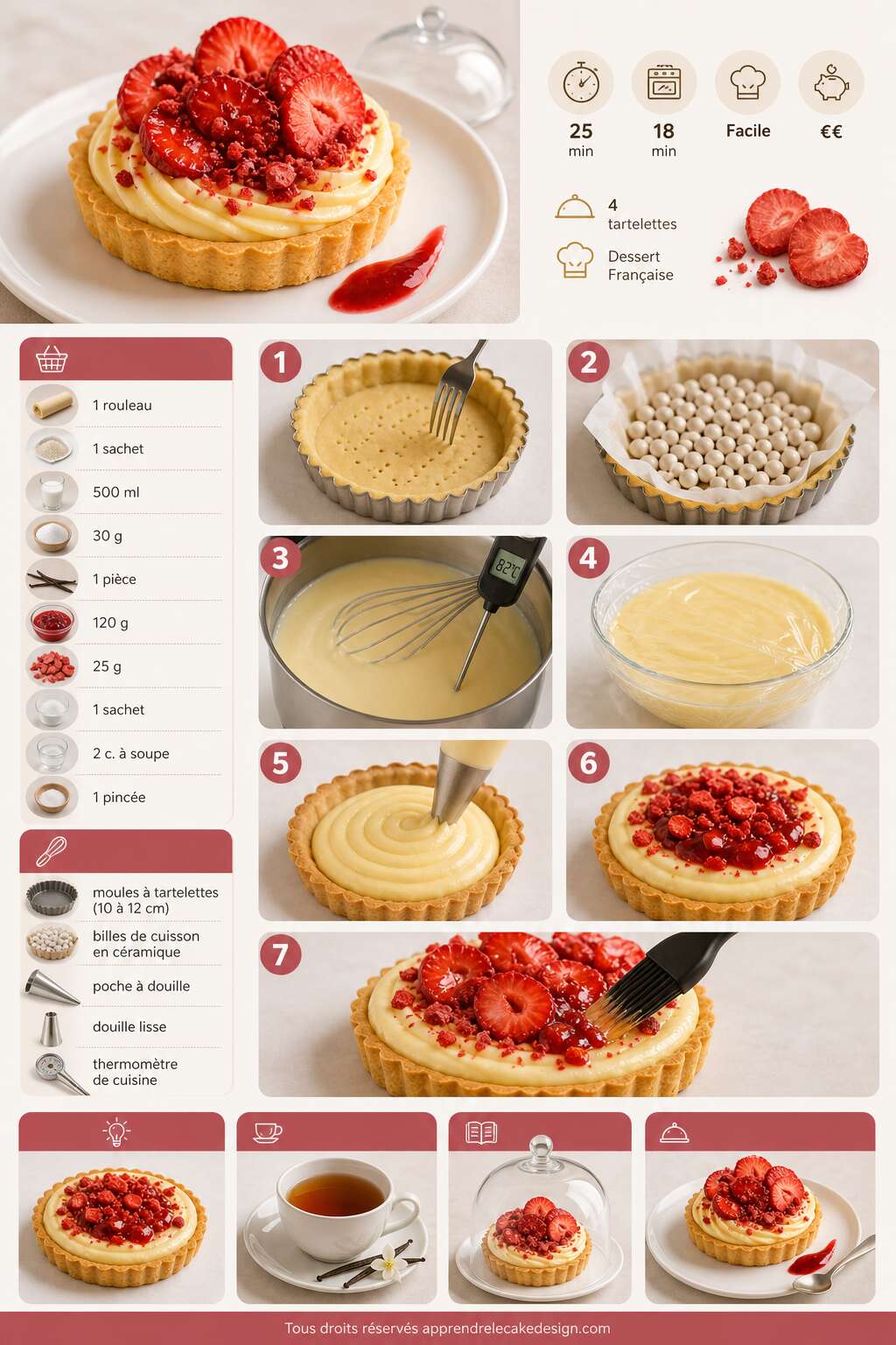 Fiche recette Recette de tartelettes aux fraises Fiche recette Recette de tartelettes aux fraises