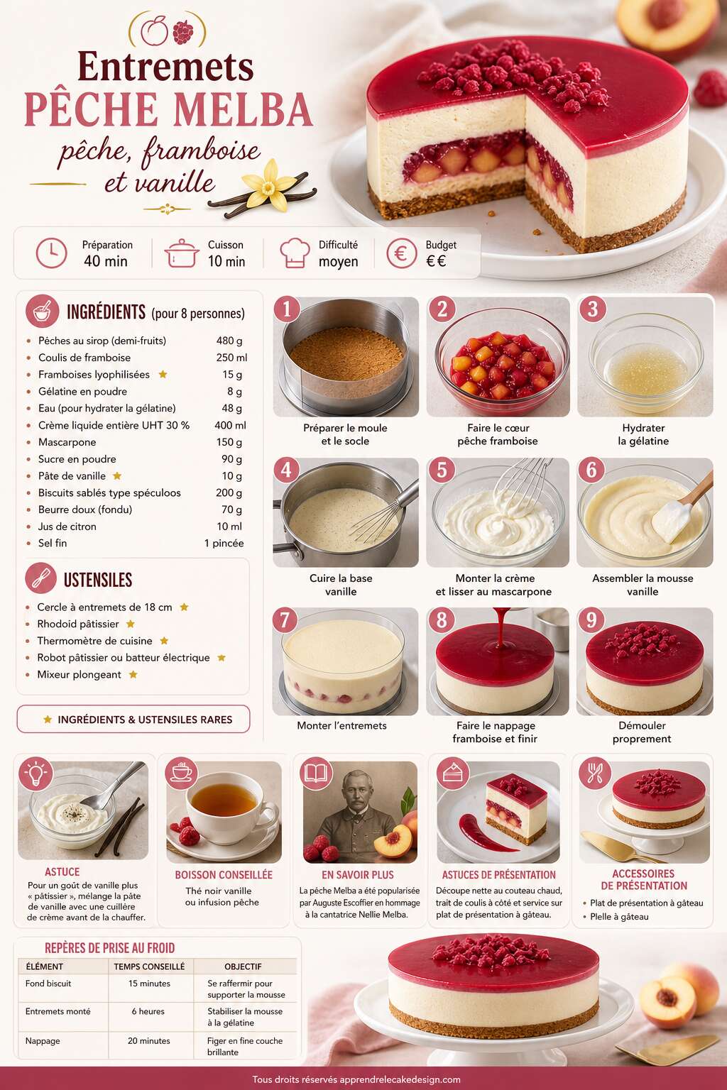 Fiche recette Recette d'entremets pêche Melba : pêche, framboise et vanille Fiche recette Recette d'entremets pêche Melba : pêche, framboise et vanille