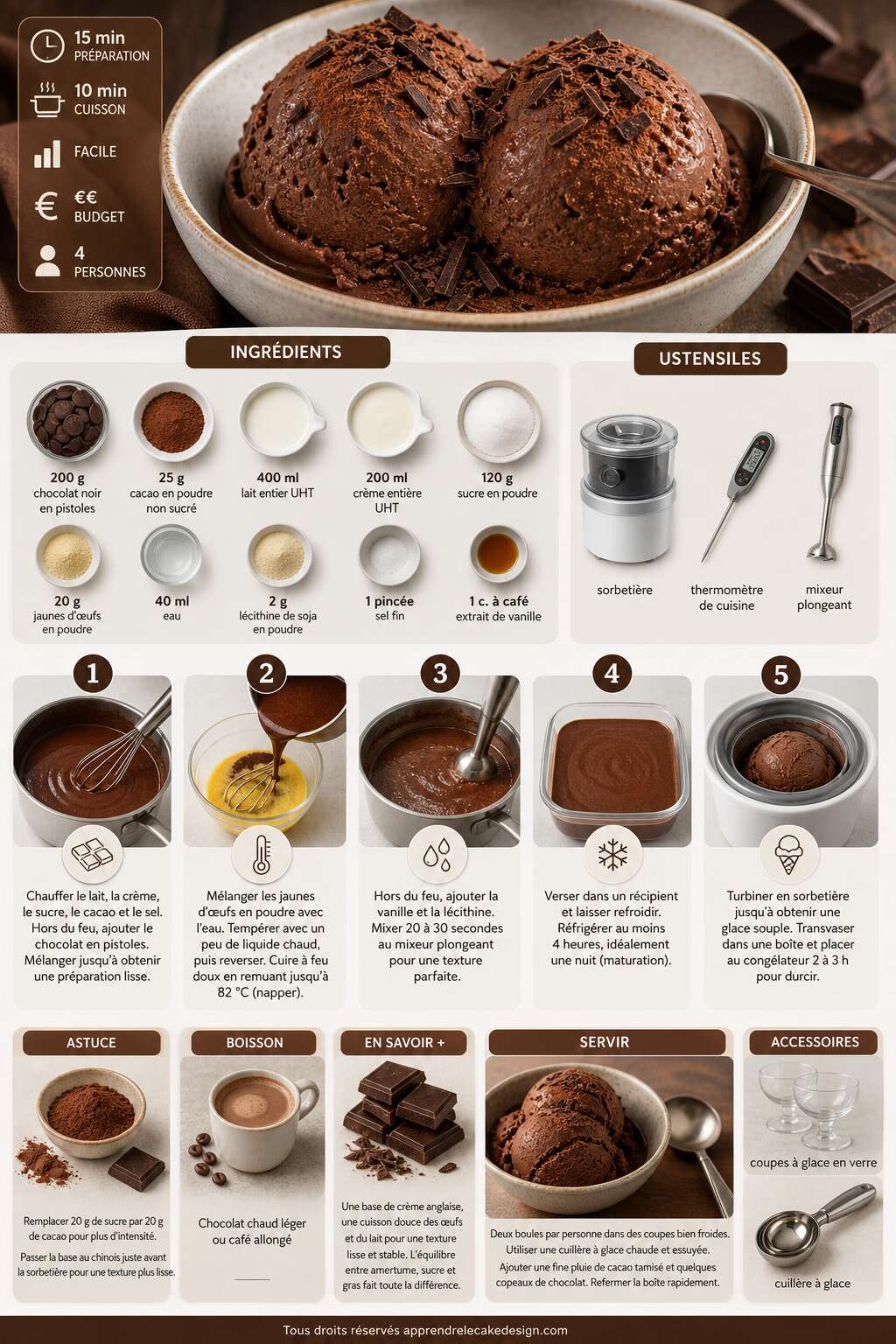 Fiche recette Recette de glace au chocolat maison Fiche recette Recette de glace au chocolat maison