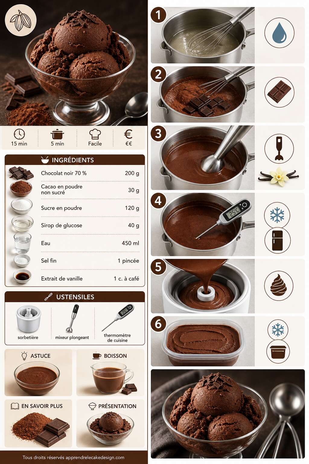 Fiche recette Recette de sorbet au chocolat maison