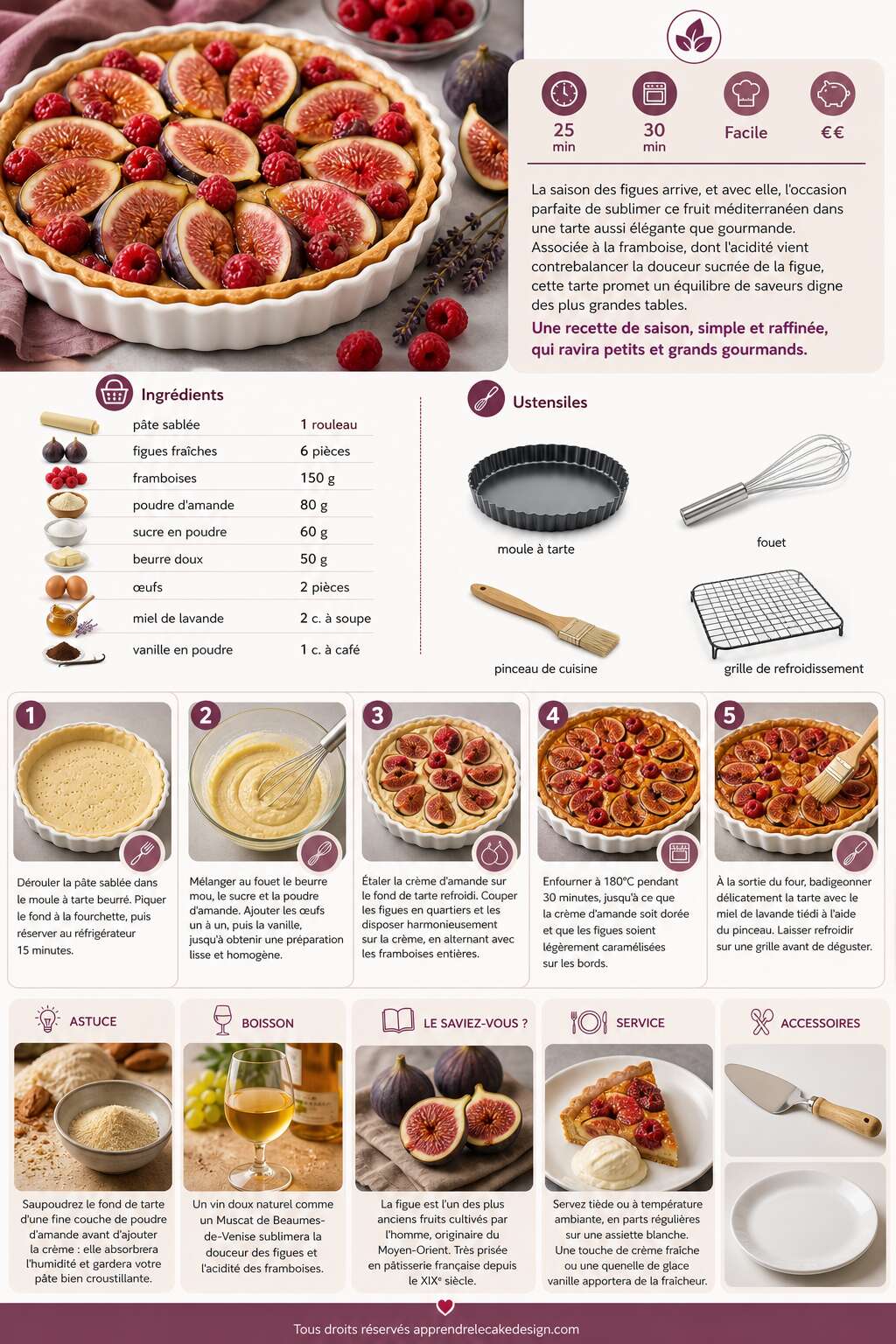 Fiche recette Recette de tarte aux figues et framboises Fiche recette Recette de tarte aux figues et framboises
