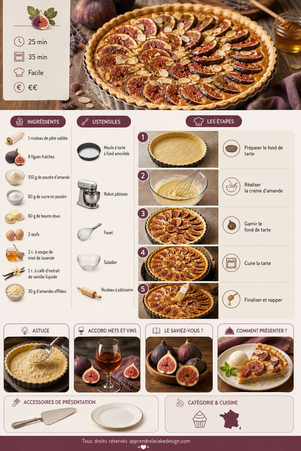 Fiche recette Recette de tarte aux figues Fiche recette Recette de tarte aux figues