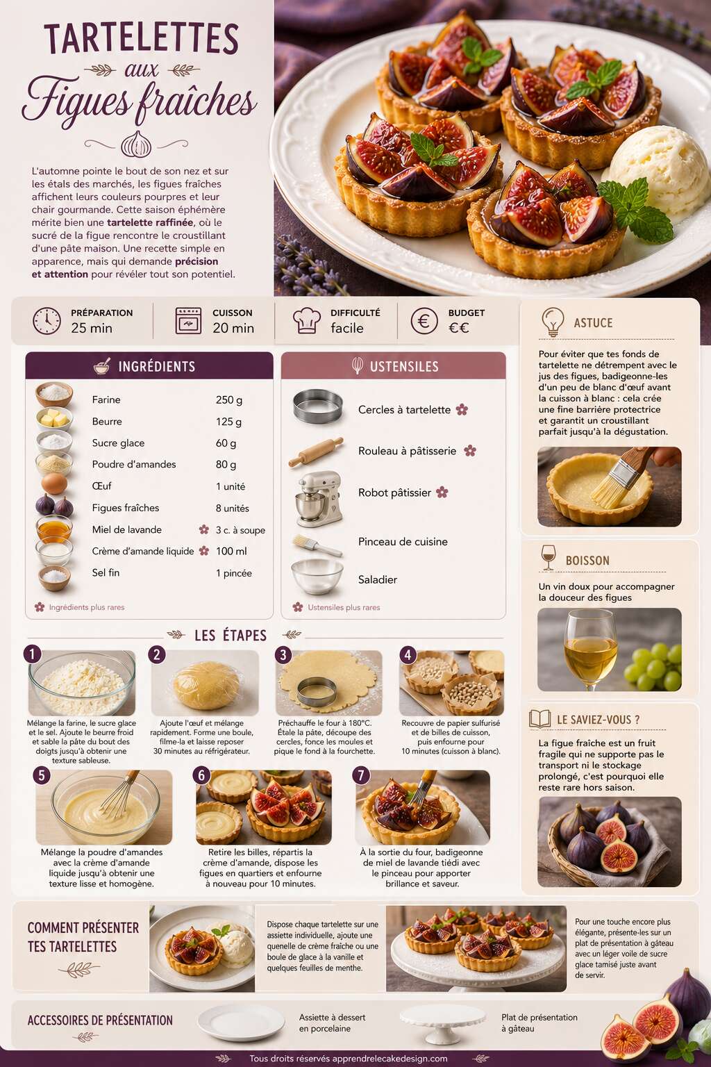 Fiche recette Recette de tartelettes aux figues fraîches Fiche recette Recette de tartelettes aux figues fraîches