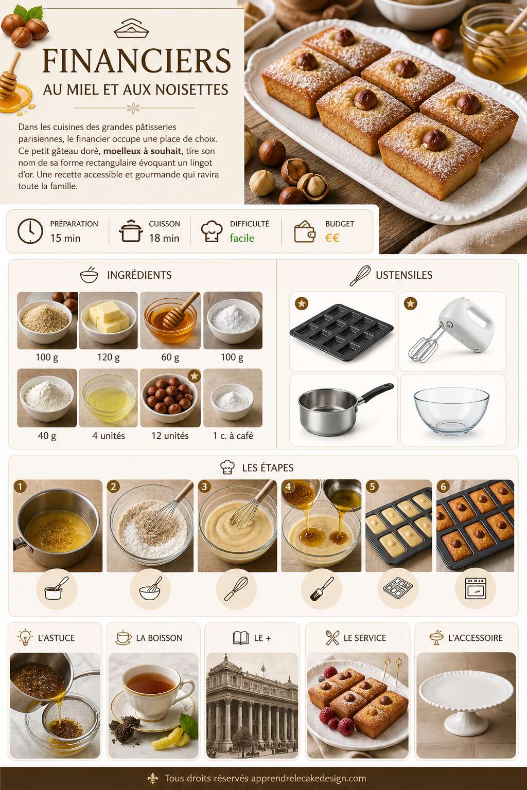 Fiche recette Recette de financiers au miel et aux noisettes Fiche recette Recette de financiers au miel et aux noisettes